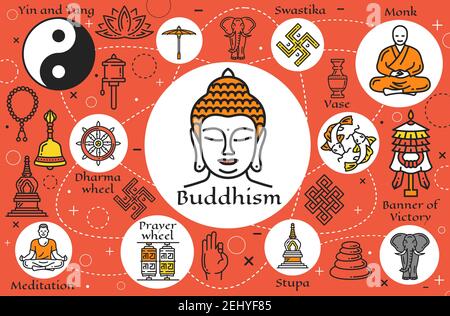 Buddhismus Religion Zeichen und Symbole, buddhistische Meditation und religiöse Poster. Vektor Dharma Rad, Buddha Mudra, Yin Yang Fisch und Swastika Zeichen, Ele Stock Vektor