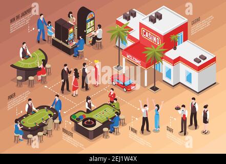 Casino Flussdiagramm Layout mit Poker Roulette Spielautomaten Mitarbeiter und Gamer isometrische Elemente Vektorgrafik Stock Vektor