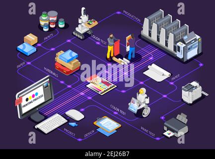 Druckerei Polygrafie Industrie isometrische Flussdiagramm Zusammensetzung mit Bildern von Drucker Materialien und andere Farbausrüstung Vektor-Illustration Stock Vektor