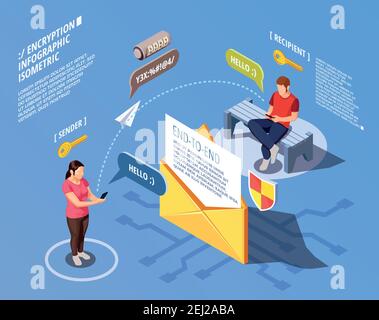 Datenverschlüsselung Cyber-Sicherheit isometrische Zusammensetzung mit verschlüsselten Messaging Infografik Symbole und menschliche Zeichen von Tastaturen Vektordarstellung Stock Vektor