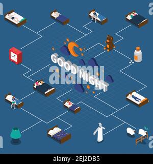 Gute Nacht isometrische Flussdiagramm mit schlafenden Person, Schlafenszeit-Objekte, Zählen Schafe, Medikamente auf blauem Hintergrund Vektor-Illustration Stock Vektor