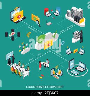 Isometrisches Flussdiagramm für Cloud-Dienste mit Datensicherheitssymbolen Vektordarstellung Stock Vektor