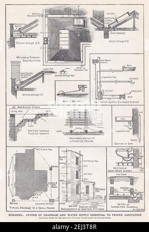 Vintage Pläne des Gebäudes - System der Entwässerung und Wasserversorgung von wesentlicher Bedeutung für eine ordnungsgemäße Hygiene 1900s. Stockfoto