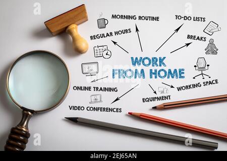 Arbeiten Von Zu Hause Aus. Regelmäßige Stunden, To-Do-Listen, Pausen und Online-Trainingskonzept. Diagramm mit Schlüsselwörtern und Symbolen. Lupe auf einem weißen Tisch Stockfoto