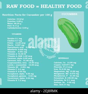 Infografik zum gesunden Lebensstil - Vitamine in Tomaten, Karotten, Mais, Gurken und Gemüse. Vegetarische und Diät-Vektor-Konzept.Grundlagen der gesunden Ernährung Stock Vektor