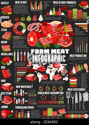 Infografiken zu Fleisch und Wurst, statistische Diagramme zu Produktion, Verbrauch und Ladenkauf. Vektorgrafiken auf Gastronomie Fleisch Lebensmittel sein Stock Vektor