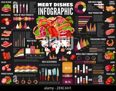 Infografiken zu Fleischnahrung mit Grafiken und Diagrammen zu Wurst, Rindersteak und Schweineschinken, Salami, Huhn und Speck Verbrauchsstatistiken. Weltkarte Stock Vektor