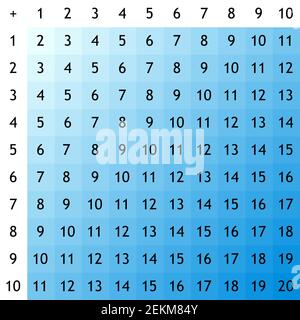 Hinzufügungstabellen. Schule Vektor-Illustration mit bunten Würfel auf hellem Hintergrund. Poster für Kindererziehung. Math-Kinderposter. Stock Vektor