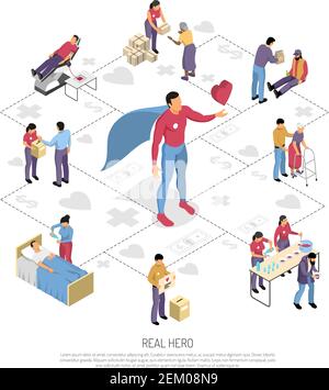 Isometrisches Flussdiagramm mit Superhelden und Freiwilligen Fütterung und Versorgung Bedürftige Menschen 3D Vektor-Illustration Stock Vektor