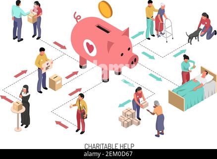 Isometrische Flussdiagramm mit Freiwilligen, die wohltätige Hilfe für Menschen und Tiere 3D Vektorgrafik Stock Vektor