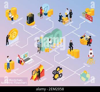 ICO Blockchain isometrisches Flussdiagramm auf grauem Hintergrund mit Forschung, Investitionen, Kryptowährung Mining und Akkumulationsvektor Illustration Stock Vektor