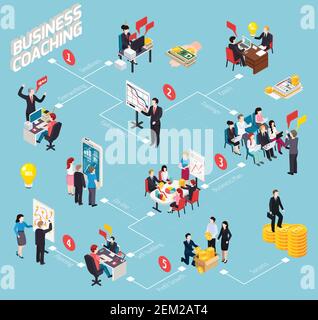 Business Coaching isometrisches Flussdiagramm Personalentwicklung Phasen von Überarbeiten und Sinkende Gewinne auf professionelle Erfolg Vektor-Illustration Stock Vektor