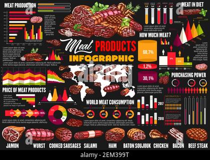 Fleisch Lebensmittel und Wurst Infografiken, Metzgerei und Landwirt Produktionsdiagramme. Vektor Preis und Weltverbrauch Statistiken für Metzger Schweinefleisch, Stock Vektor