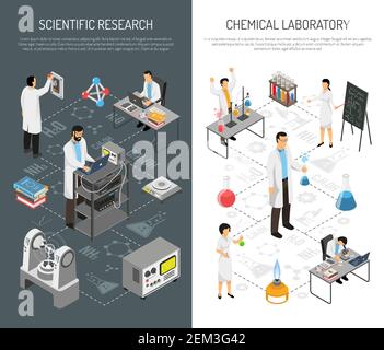 Isometrische Banner für wissenschaftliche Labore mit bearbeitbarem Text und Symbolen Von Geräten mit Personen in einheitlicher Vektordarstellung Stock Vektor