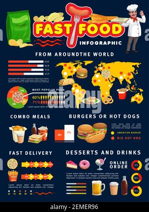 Fastfood-Infografiken, Informationen zu Burgern und Pizza, Sandwiches und Pommes auf der Weltkarte. Fastfood-Statistiken und -Diagramme über Verbrauch und Lieferung, Stock Vektor