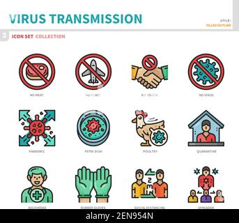 Virusübertragung, Coronavirus, covid19 Symbolsatz, Vektor und Illustration Stock Vektor