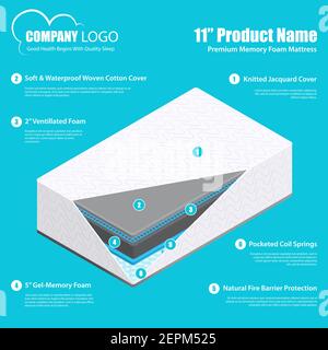 Beste Matratze Produkt Förderung Infografik Poster mit atmungsaktiven langlebig bequem Memory-Schaum und Tasche Federschichten Vektor-Illustration Stock Vektor