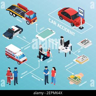 Autounfall isometrische Flussdiagramm Evakuator Polizei Krankenwagen Transport Versicherung Agent Sanitäter, die erste-Hilfe-Vektordarstellung liefern Stock Vektor