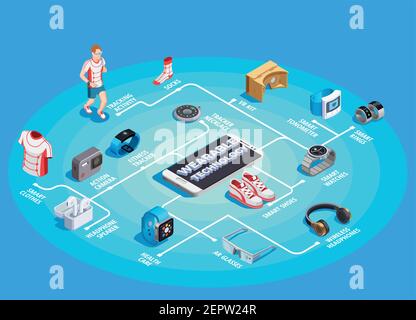 Wearable-Technologie isometrisches Flussdiagramm mit Action-Kamera Tracking-Aktivitäten smart Kleidung Ringe Uhr vr Kit Vektor Illustration Stock Vektor