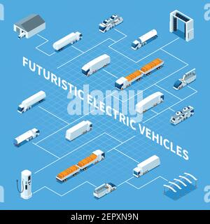 Futuristische Elektrofahrzeuge isometrische Flussdiagramm auf blauem Hintergrund mit LKW, Parkplatz, Reinigungsgeräte, Ladestation Vektor-Illustration Stock Vektor
