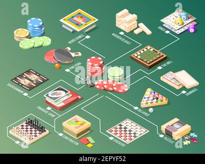 Brettspiele einschließlich Spielkarten, Schach, Backgammon, Billard, Puzzles, Isometrisches Flussdiagramm auf Vektorgrafik mit grünem Hintergrund Stock Vektor