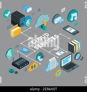 Flussdiagramm der Cloud-Service-Technologie mit Tools für die Dateispeicherung auf Grauer Hintergrund 3D isometrische Vektorgrafik Stock Vektor