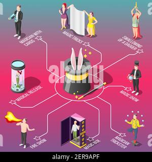 Magische Show isometrische Flussdiagramm, Tricks mit Feuer und Karten, Schlucken von Dolch, Jongler, Gradienten Hintergrund, Vektor-Illustration Stock Vektor
