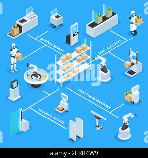 Automatisierte Geschäfte, Maschinen und Roboter mit Waren, isometrische Flussdiagramm auf blauem Hintergrund Vektor-Illustration Stock Vektor