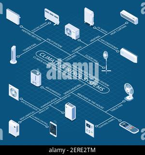 Klimareglersysteme isometrischer Flussdiagramm mit Heimgeräten für bestimmt Speichern von angenehmen Temperaturen im Raum Vektordarstellung Stock Vektor