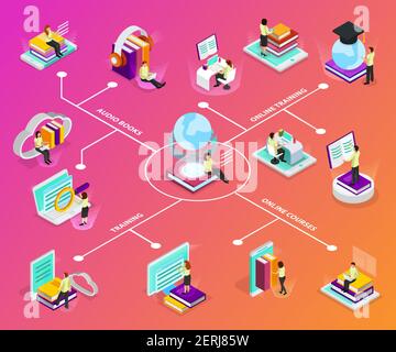 Online lernen Infografiken mit Laptop Smartphone pc Audio Bücher Quadrat Akademische Kappe Glow Globe isometrische Symbole Vektor Illustration Stock Vektor