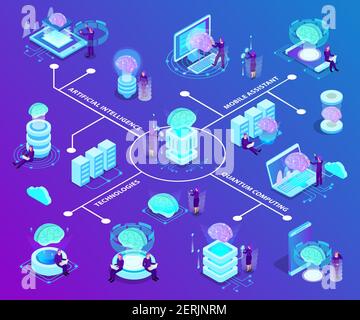 Isometrisches Flussdiagramm für künstliche Intelligenz mit illustrierten Leuchtensymbolen Moderne innovative Technologien, die im Quantencomputing und mobilen Sofs eingesetzt werden Stock Vektor