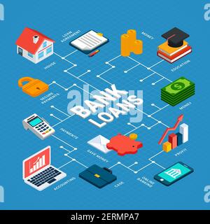 Darlehen isometrische Flussdiagramm Zusammensetzung mit isolierten Bankanlagen Bilder Elektronik Geld und Piktogramme mit Textunterschriften Vektorgrafik Stock Vektor