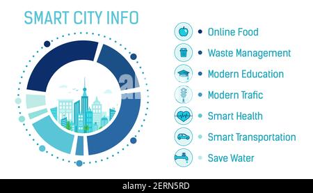 Smart City Infografiken. Smart City im Kreis. Vektorinfo Grafiken gefüllt linearen Stil. Online-Apotheke, Bildung und Lebensmittel. Smart Health und Transportmittel Stock Vektor