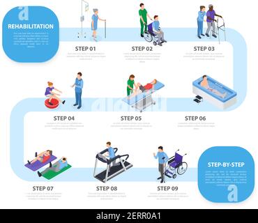 Schritte der Rehabilitation Prozess isometrische Infografik Schema mit Physiotherapie-Anlage Trainingsgeräte Übungen Massage Behandlung Vektor illus Stock Vektor