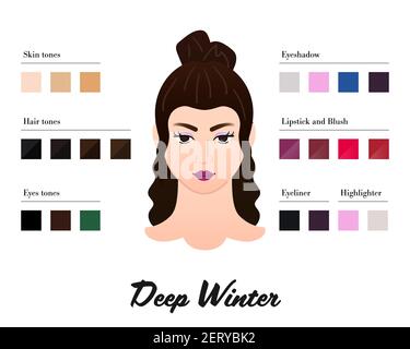 Frauen Farbtypen Analyse - tief oder Dunkel Winter Typ. Eigenschaften von colortype und beste Palette für Make-up. Perfekte Töne von Lippenstift Stock Vektor