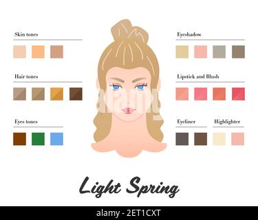 Frauen Farbtypen Analyse - Light Spring Typ. Eigenschaften von colortype und beste Palette für Make-up. Perfekte Töne von Lippenstift und Lidschatten Stock Vektor