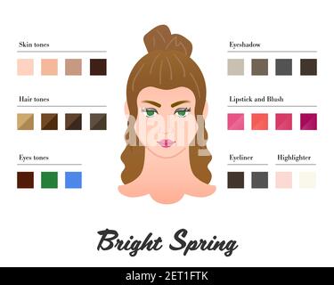 Frauen Farbtypen Analyse - Bright Spring Typ. Eigenschaften von colortype und beste Palette für Make-up. Perfekte Töne von Lippenstift Stock Vektor