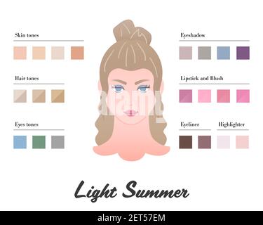 Frauen Farbtypen Analyse - Licht Sommer Typ. Eigenschaften von colortype und beste Palette für Make-up. Perfekte Töne von Lippenstift Stock Vektor
