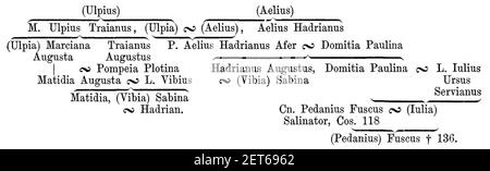 Pauly-Wissowa I,1, 0497a - Stammbaum Aelius 64. Stockfoto