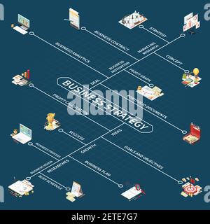 Geschäftsstrategie isometrisches Flussdiagramm mit Konzept Profit Berechnung Erfolgsforschung Wachstumsideen Portfolio Dokumente und andere Beschreibungen vecto Stock Vektor