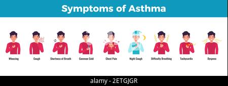 Vektor-Illustration für Asthmasymptome Stock Vektor