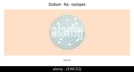 Eine schematische Darstellung der Natrium-Isotope atomare Struktur Hintergrund - Physiktheorie Stockfoto