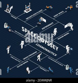 Astronaut Kosmonaut taikonaut isometrischer Flussdiagramm mit isolierten Bildern von Menschen Im Raum Anzüge mit Linien Vektor-Illustration verbunden Stock Vektor