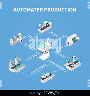 Industrieroboter isometrische Zusammensetzung mit Text und isolierte Symbole von Robotische Manufakturen und Industrieanlagen Vektordarstellung Stock Vektor