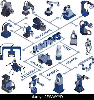 Flussdiagramm zur Roboterautomatisierung mit isolierten Bildern von Androiden und Industrie Geräte für verschiedene Zwecke mit Textvektordarstellung Stock Vektor
