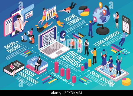 Online-Schulung Infografiken Layout mit elektronischen Geräten Studenten und Profi Dozent gibt Unterricht auf Internet-Vektor-Illustration Stock Vektor