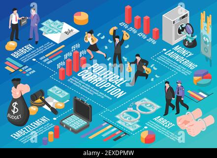 Politische Korruption Infografiken Layout mit Geldwäsche Bestechung Unterschlagung isometrisch Vektordarstellung für Elemente Stock Vektor