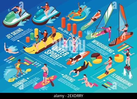 Wassersport Infografiken Layout mit Tauchen Surfen Flyboarding Jet Ski Windsurfing isometrische Elemente Vektor-Illustration Stock Vektor