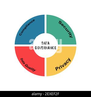 Diagrammkonzept mit Data Governance Text und Schlüsselwörtern. EPS 10 isoliert auf weißem Hintergrund Stock Vektor