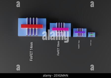 FinFET-Transistoren für 14nm, 10nm, 7 nm, 5nm Technologieknoten des Chip-Herstellungsprozesses. 3D Modelle vergleichen die Größe und Fläche. Abbildung für Moor Stockfoto